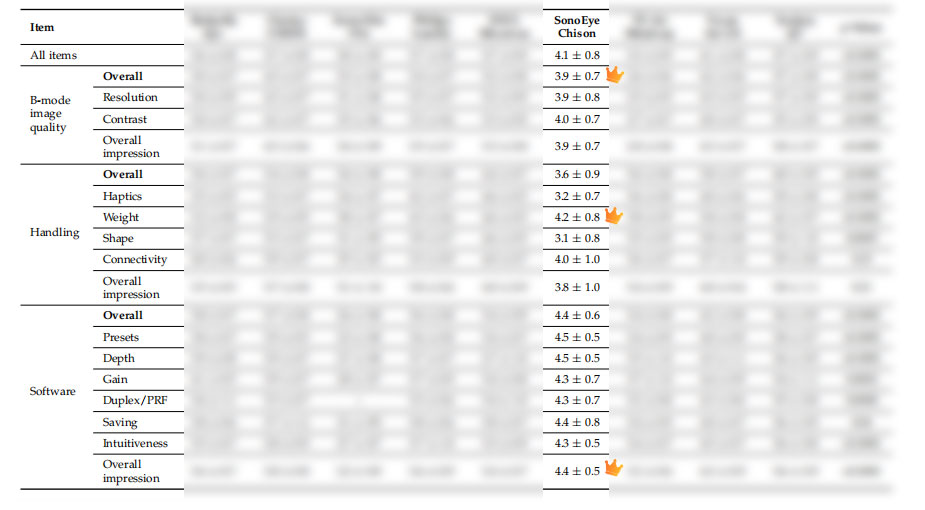 Authoritative Findings: SonoEye Hailed as Premier Ultrasound Device